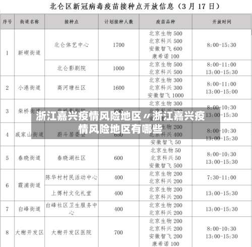 浙江嘉兴疫情风险地区〃浙江嘉兴疫情风险地区有哪些-第1张图片