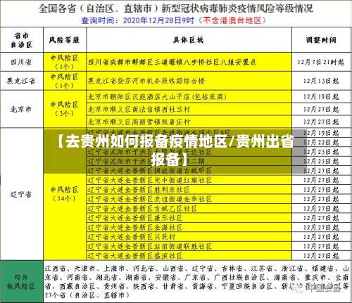【去贵州如何报备疫情地区/贵州出省报备】-第3张图片