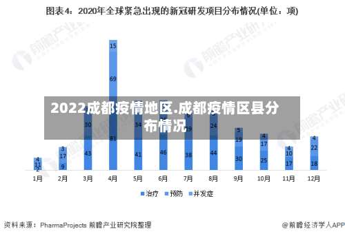 2022成都疫情地区.成都疫情区县分布情况-第2张图片