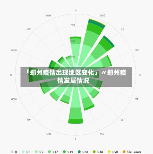 「郑州疫情出现地区变化」〃郑州疫情发展情况-第2张图片