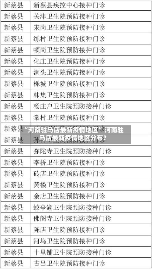 “河南驻马店最新疫情地区	” 河南驻马店最新疫情地区分布？-第1张图片