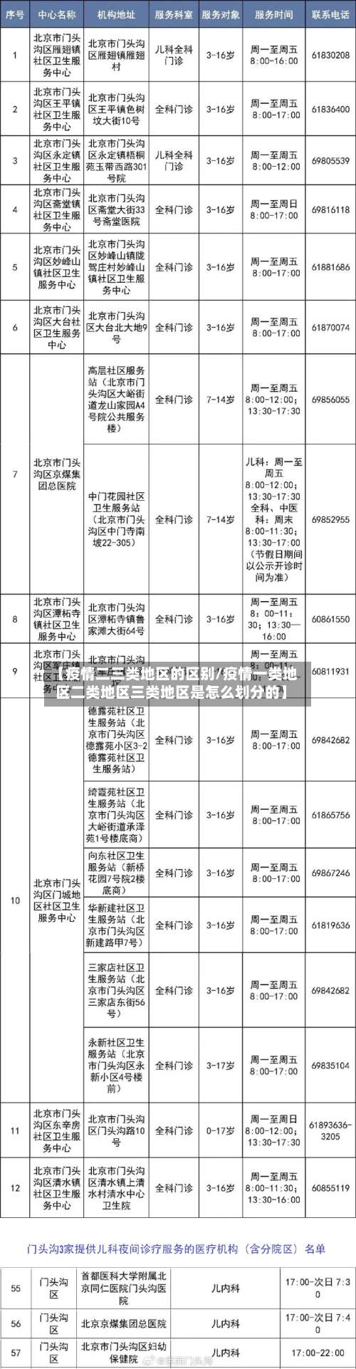 【疫情二三类地区的区别/疫情一类地区二类地区三类地区是怎么划分的】-第1张图片