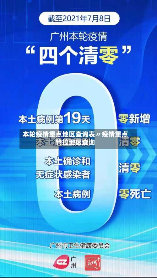 本轮疫情重点地区查询表〃疫情重点管控地区查询-第3张图片