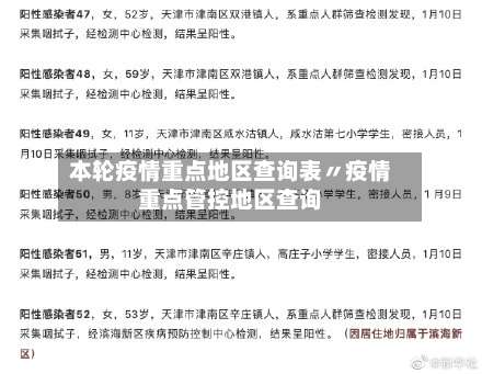 本轮疫情重点地区查询表〃疫情重点管控地区查询-第2张图片