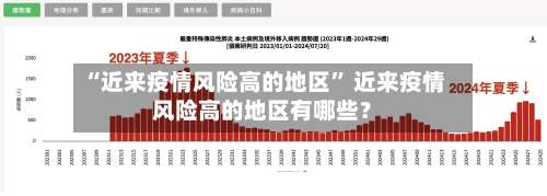 “近来疫情风险高的地区” 近来疫情风险高的地区有哪些？-第2张图片