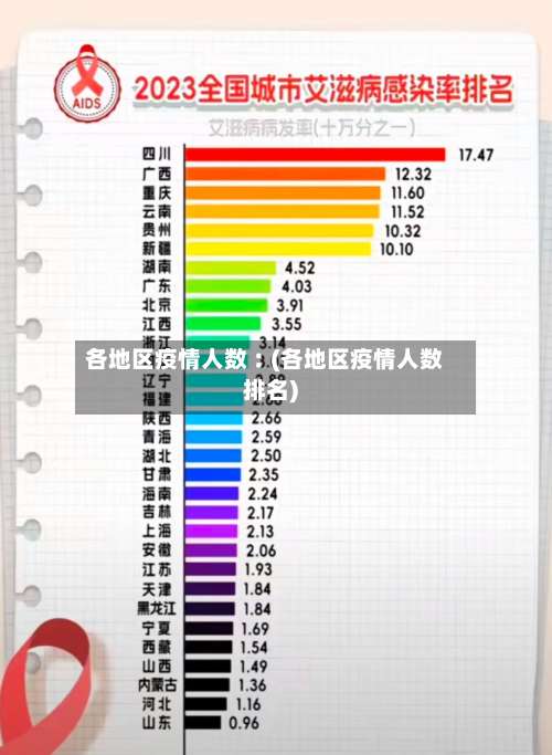 各地区疫情人数︰(各地区疫情人数排名)-第1张图片
