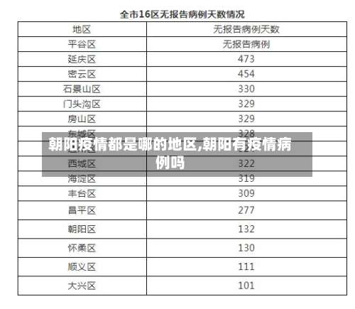 朝阳疫情都是哪的地区,朝阳有疫情病例吗-第1张图片