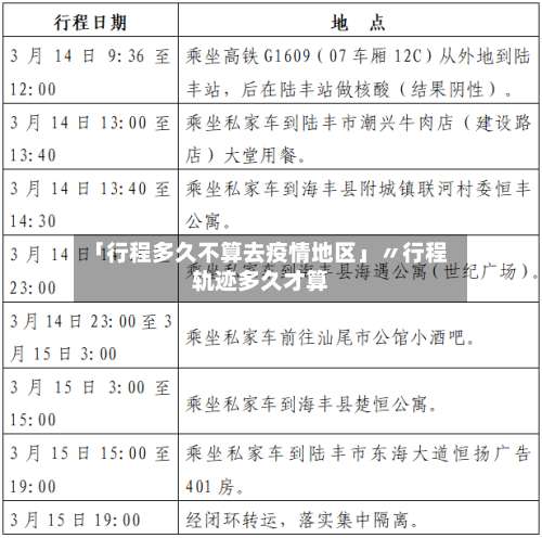 「行程多久不算去疫情地区」〃行程轨迹多久才算-第1张图片