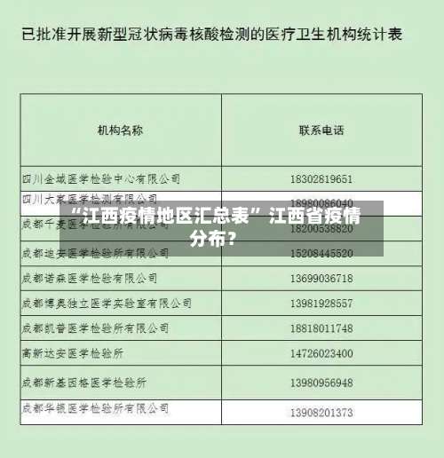 “江西疫情地区汇总表	” 江西省疫情分布？-第2张图片