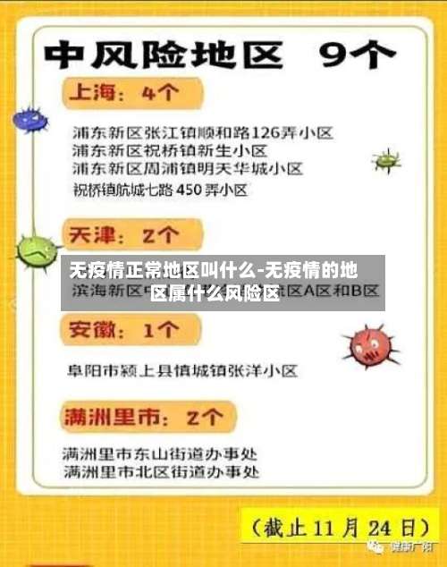 无疫情正常地区叫什么-无疫情的地区属什么风险区-第1张图片