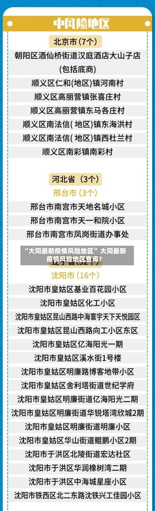 “大同最新疫情风险地区” 大同最新疫情风险地区查询？-第1张图片