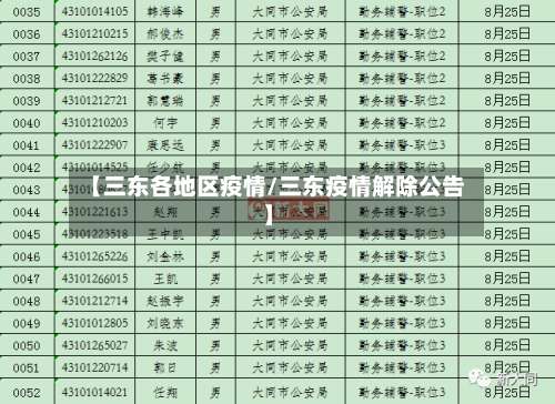 【三东各地区疫情/三东疫情解除公告】-第2张图片